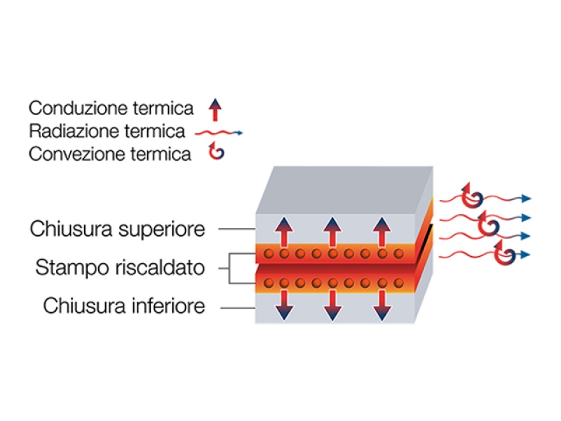 Thermal insulation materials